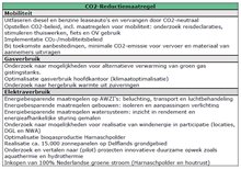 Tabel Co2-reductie