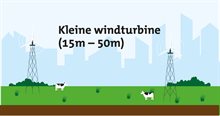 HHD_LinkedIn_met_tekst_-_Kleine_windturbine_-(15m_–_50m)[1]