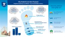 CO2 footprint Delfland 2021