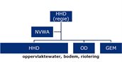 Samenwerking risicogestuurde aanpak