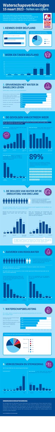 infographic verkiezingen