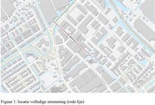 Locatie volledige stremming (rode lijn)