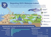 begroring 2025 Waterschapsbelasting