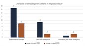 Scherm­afbeelding 2026-06-03 om 11.15.02
