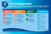 verdringingsreek_def