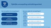 Visual tijdelijke versoepelingen sectoren_jonge aanplant