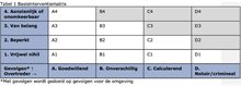 Basisinterventiematrix