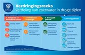 verdringingsreek_def (1)