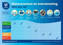 wateroverlast-infographic_1